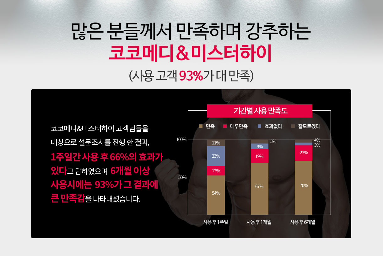 7가지포인트